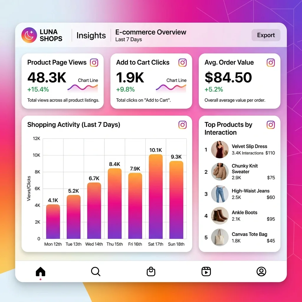 Instagram Insights - Shopping metrics dashboard