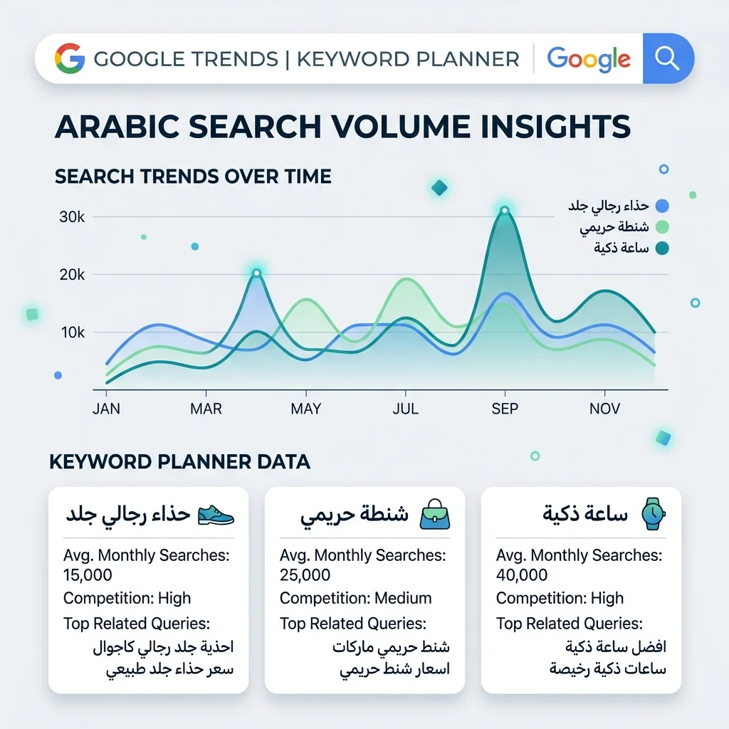 بحث keywords بالعربي + Google Trends + اقتراحات