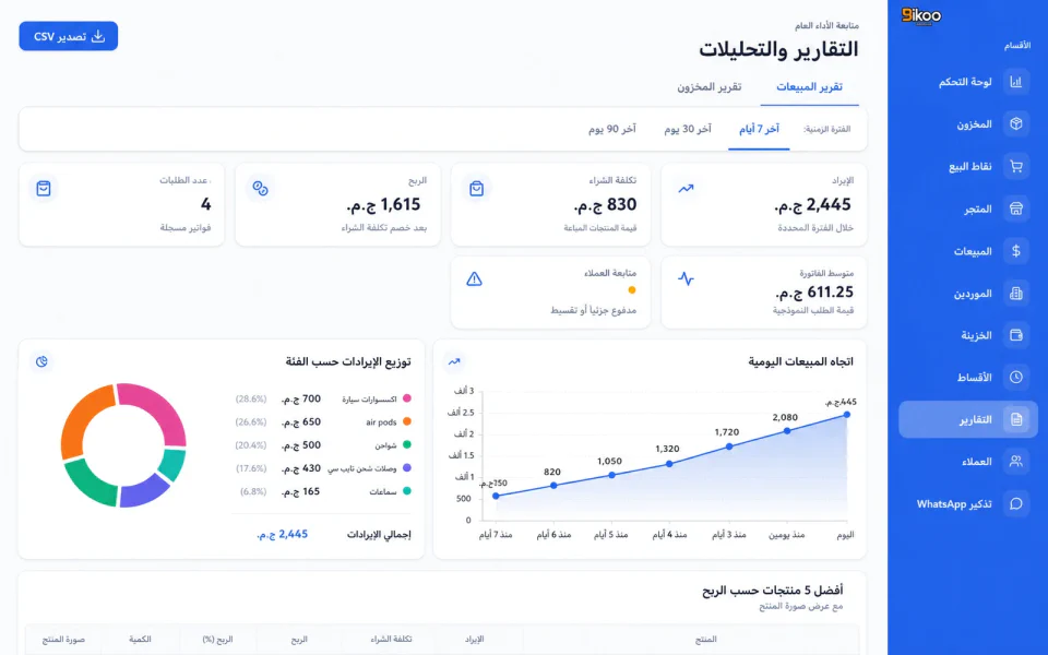 تقارير مبيعات CloudMarkit ببيانات تجريبية